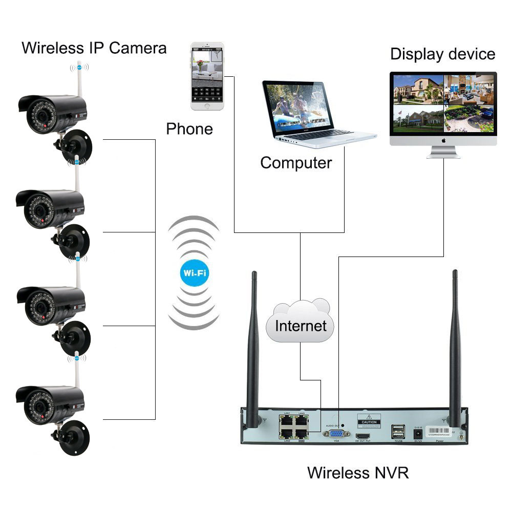 8CH 4pcs HD 720P WIFI Wireless IP Camera System CCTV NVR 8CH 4pcs HD 720P WIFI Wireless IP Camera System CCTV NVR